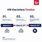 2023 h1b lottery timeline